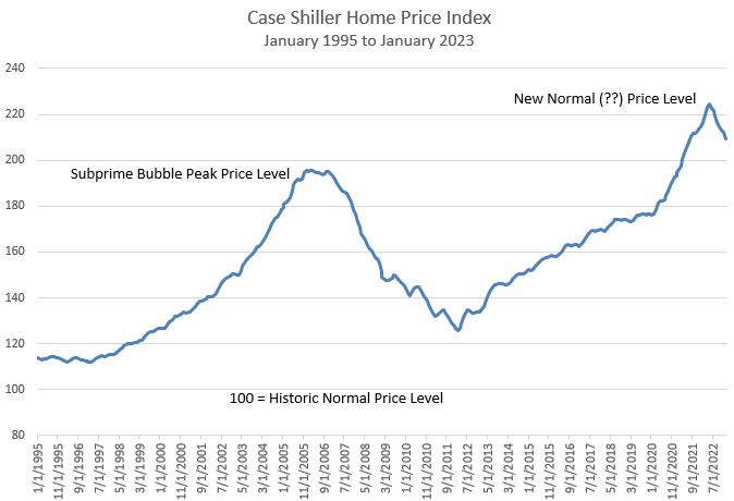 Case-Shiller-Price-Index.png