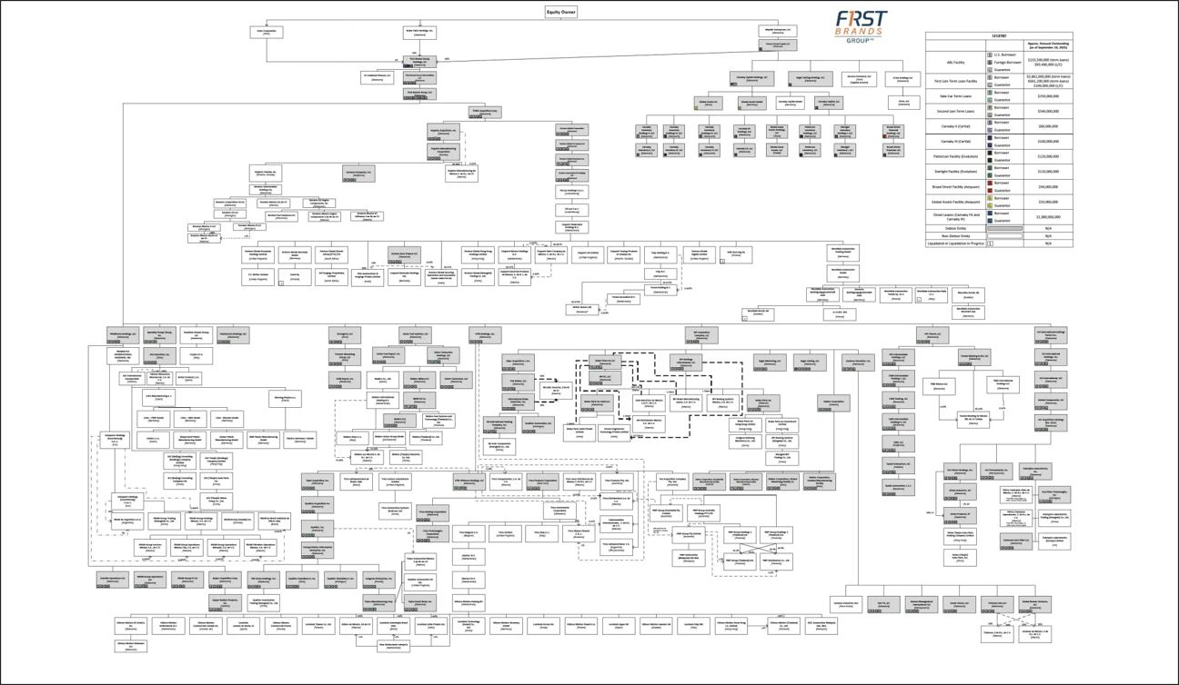 Tessio - First Brands schematic