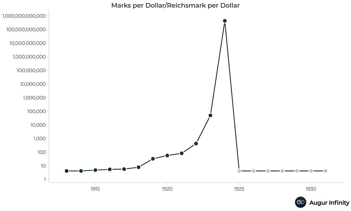Marks-per-dollar.jpg
