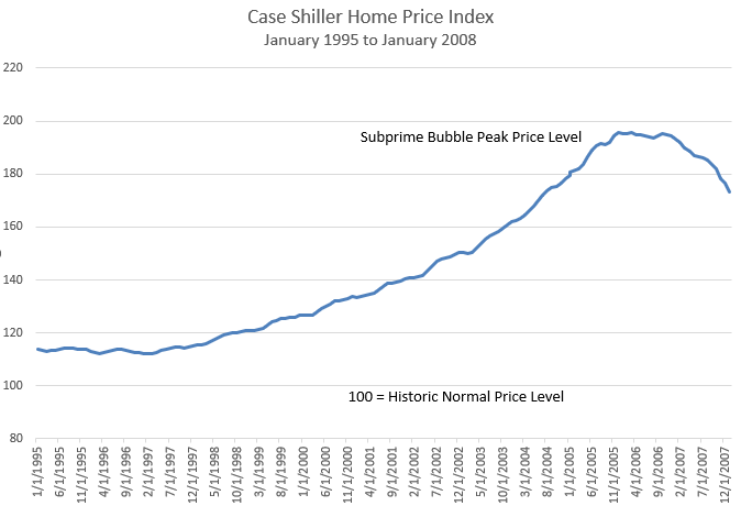 Shiller-Home-Price-Index.png