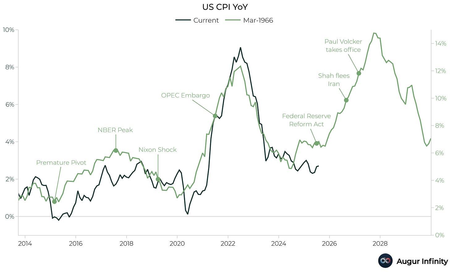 US-CPI-YoY.jpg