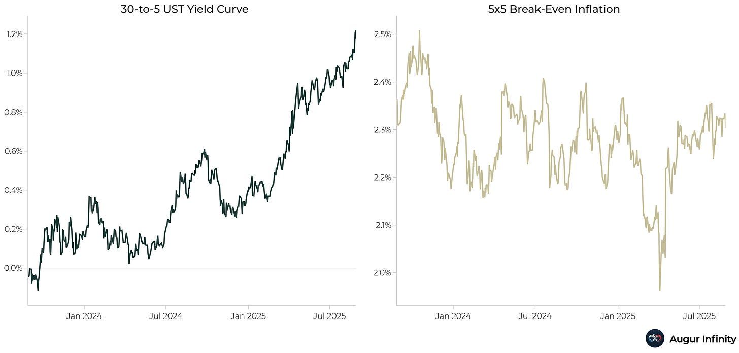 Yield-Curve-Inflation.jpg
