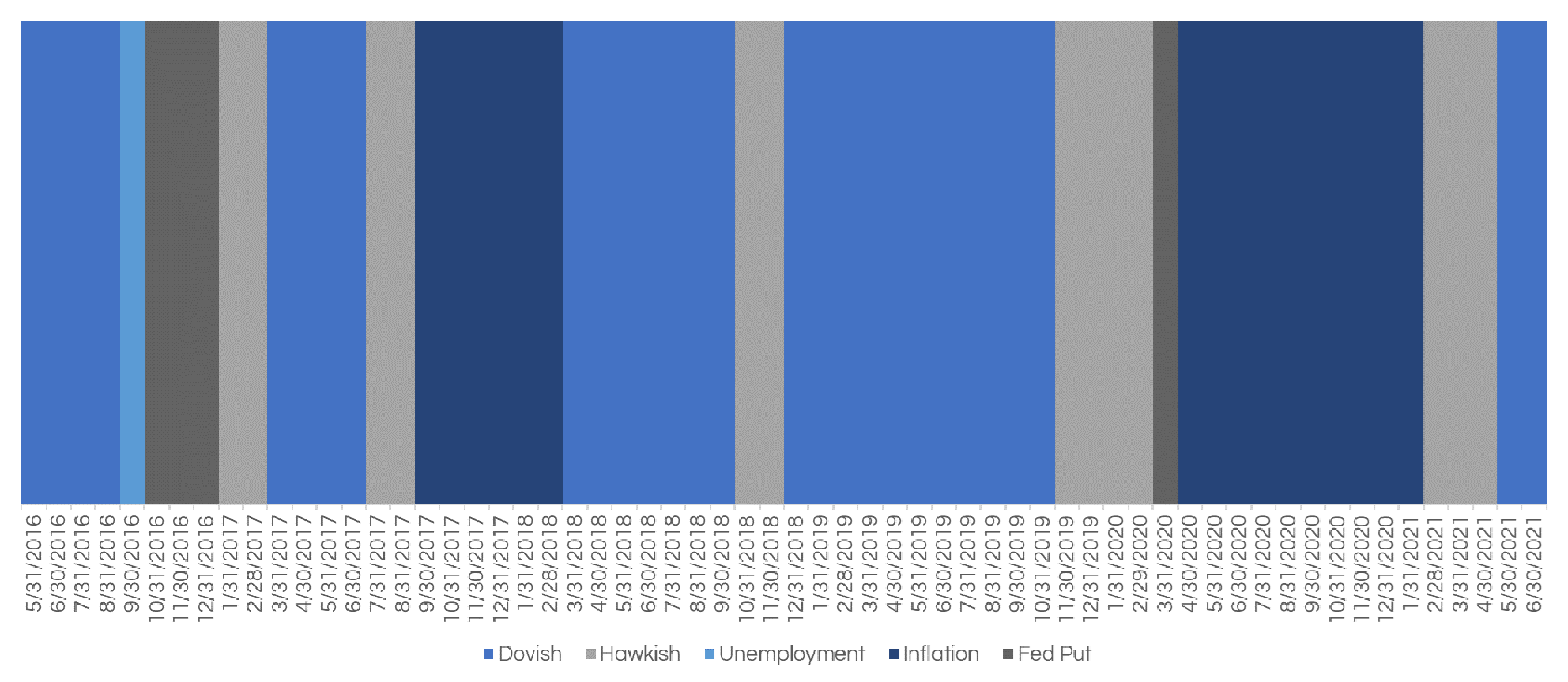 central-bank-narrative-regimes.png