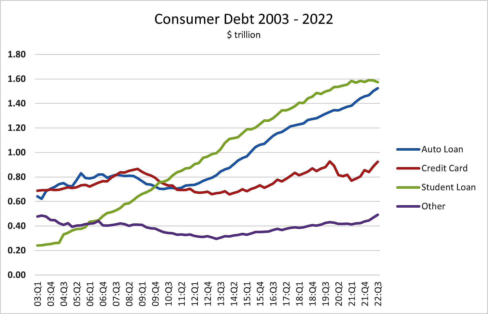 consumer-debt-frbny-1.png