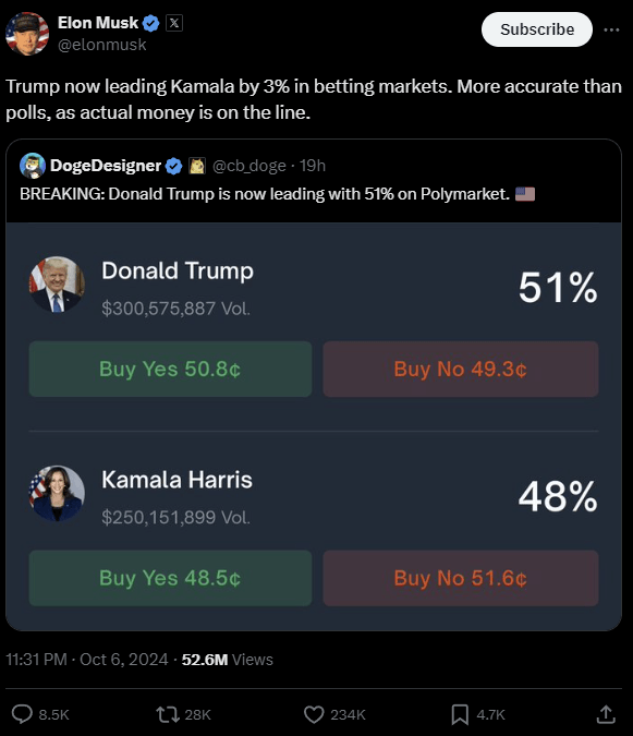 elon-betting-markets.png