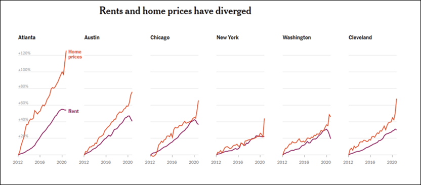 home-prices-v-rents-1.png