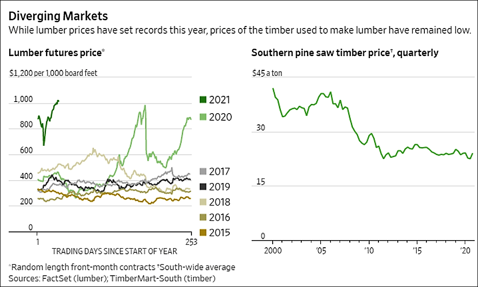 lumber-v-timber.png