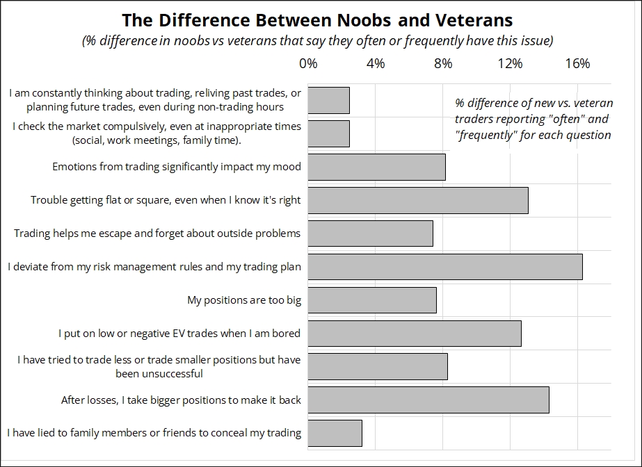 noobs-vs-veterans.webp