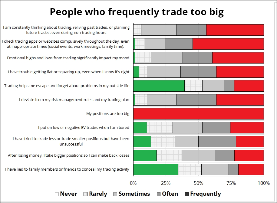 people-who-trade-too-big-1.webp