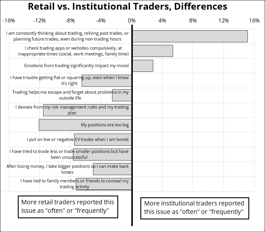 retail-vs-institutional-traders.webp