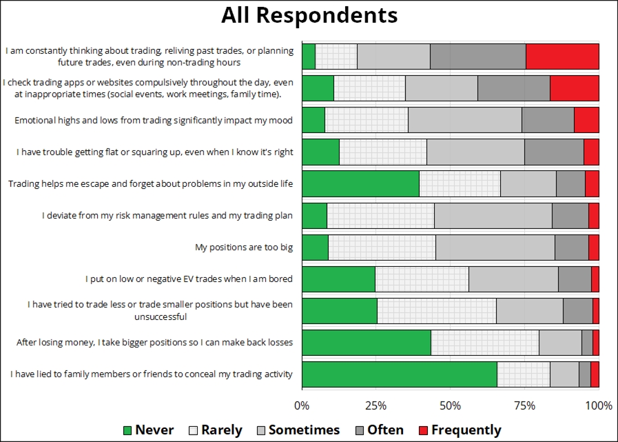 survey-all-respondents-1.webp