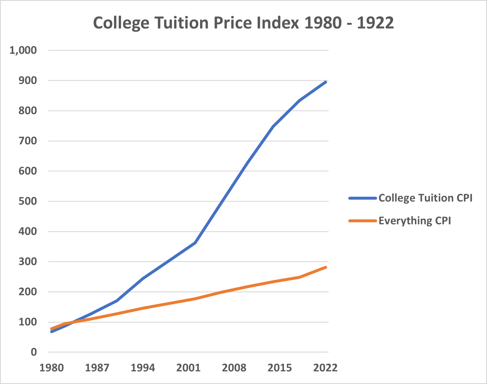 tuition-cpi-3.png