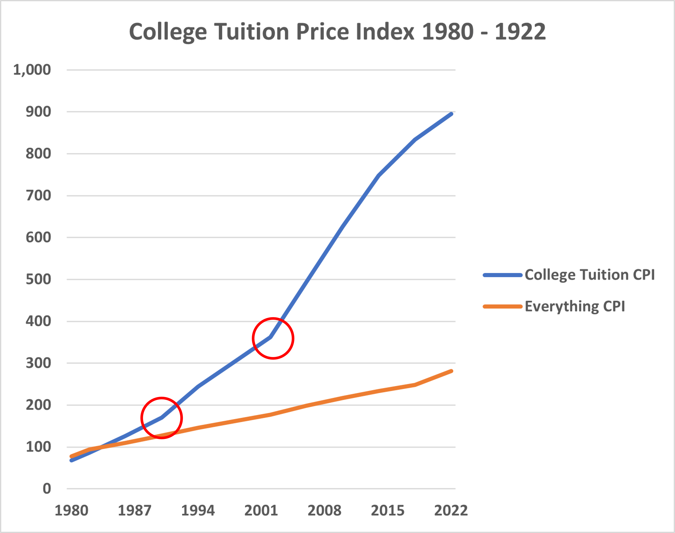 tuition-cpi-4.png