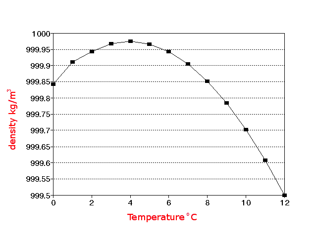 water-density.gif