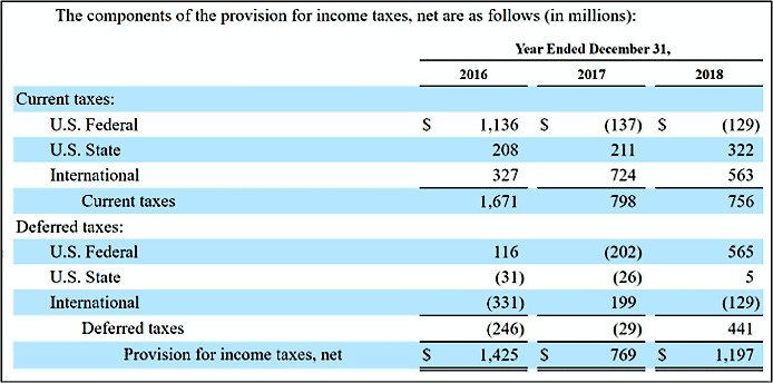 AMZN-10k-taxes-2.png
