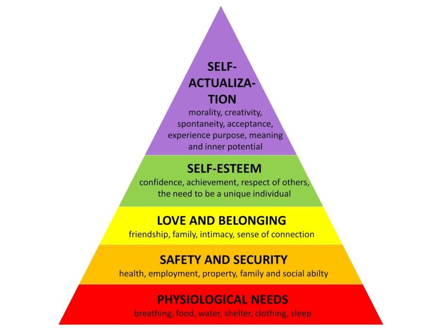 Maslow-4-3-small.jpg