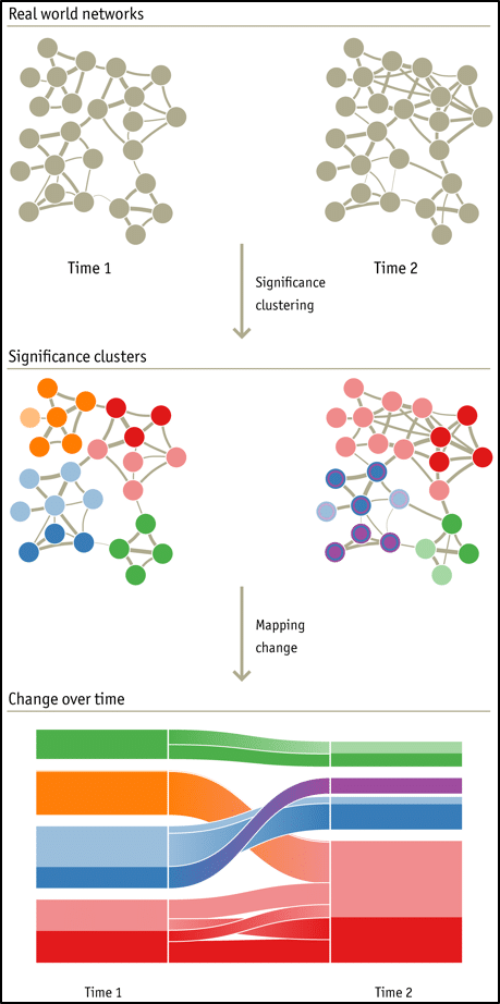 epsilon-theory-narrative-machine-august-17-2016-mapping-change-large-networks-1.png