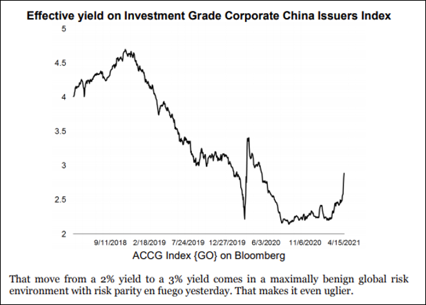 China IG Yield