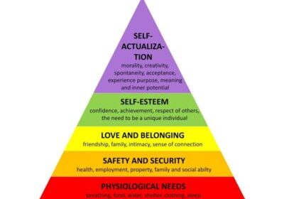 Maslow 4-3 small
