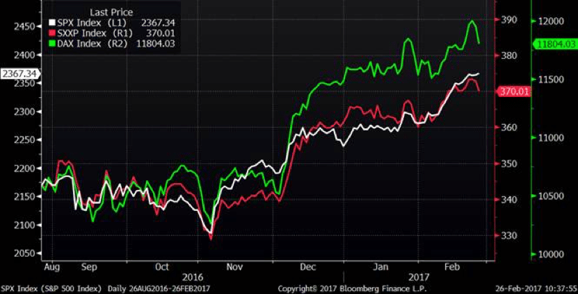 S Dax Chart