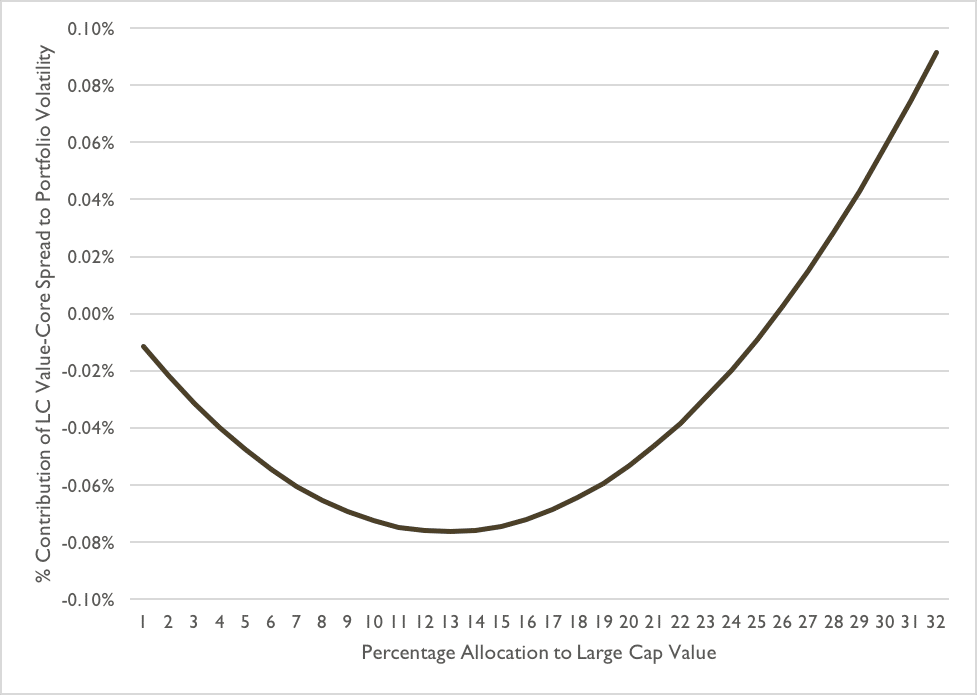 Zed Fare Chart 2017