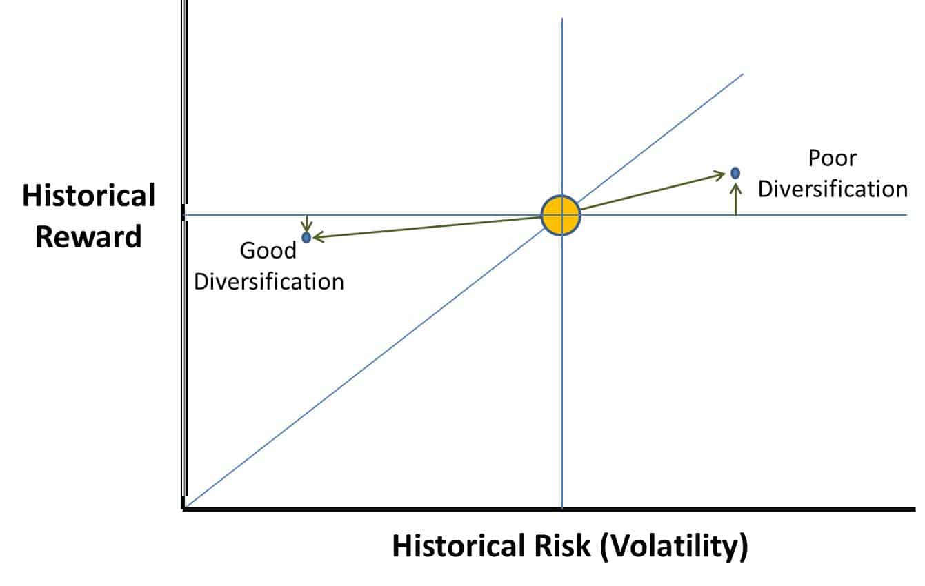 epsilon-theory-its-not-about-the-nail-march-31-2015-historical-risk-reward-3