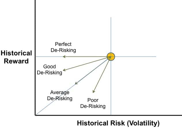 epsilon-theory-its-not-about-the-nail-march-31-2015-historical-risk-reward-4