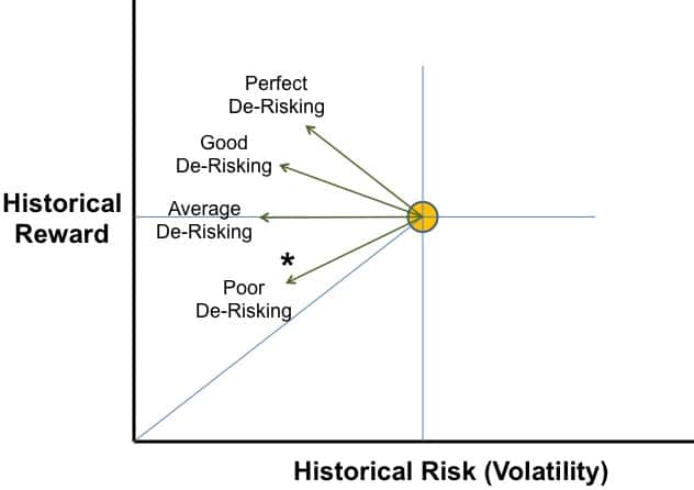 epsilon-theory-its-not-about-the-nail-march-31-2015-historical-risk-reward-5