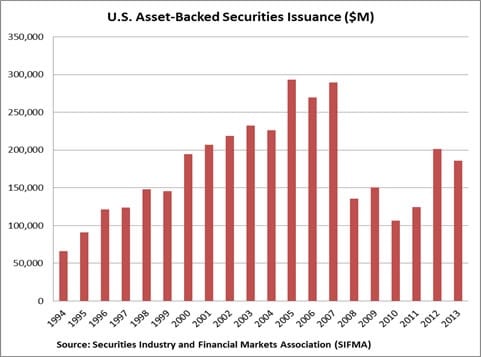 epsilon-theory-long-term-parking-june-16-2014-asset-backed-securities